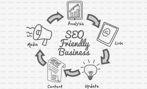 Increase website Visibility