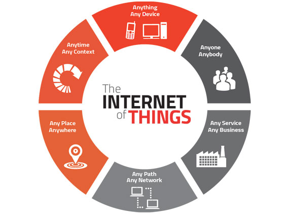 Educate yourself – Internet of Things is Coming